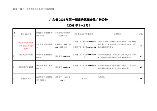 广东省2008年第一期违法保健食品广告公告