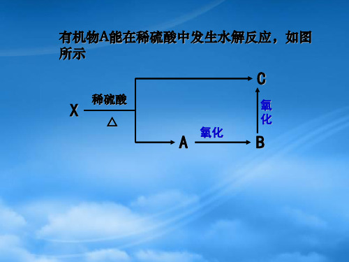 高中化学重要有机物之间的相互转化课件苏教选修5.ppt