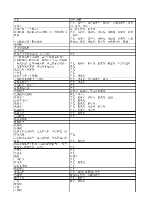 国家OTC药品目录(全部品种)