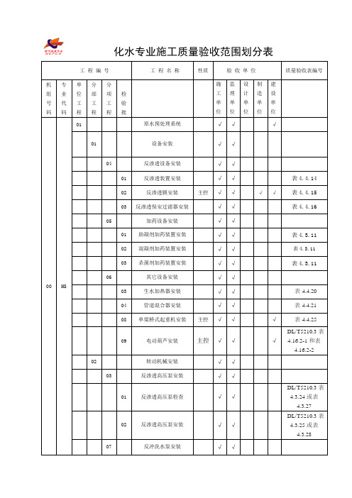 化水专业质量划分表正式版解读