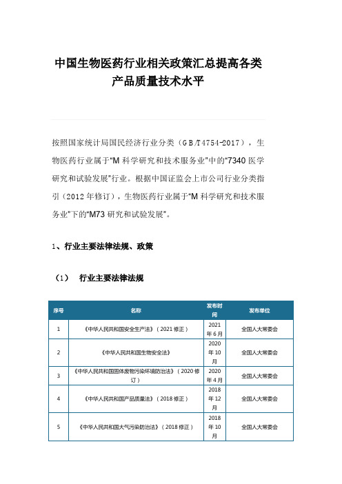 中国生物医药行业相关政策汇总提高各类产品质量技术水平