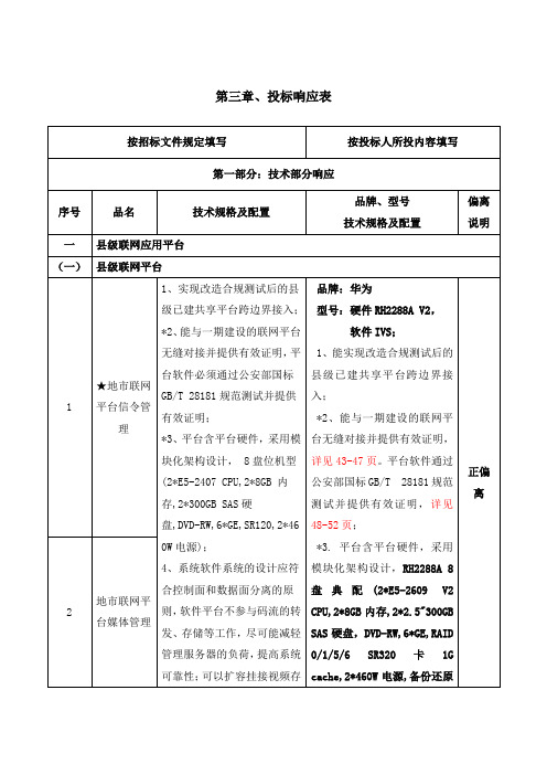 第三章、投标响应表