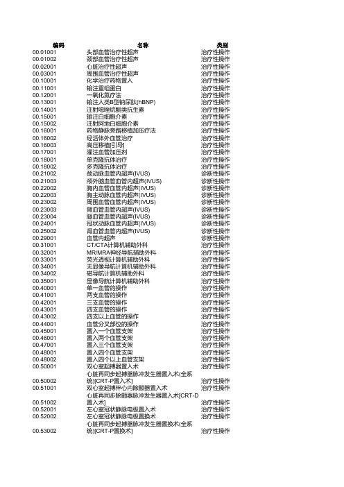 手术操作名称与代码标准V6.01版本.xls