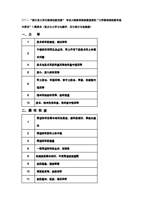 浙江省大学生物理创新竞赛理论考试范围