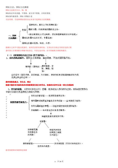 2011年杨帆(女)三国法讲义(最新)