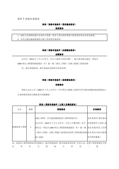 资格审查要求