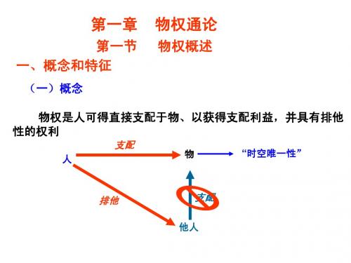第一章 物权通论
