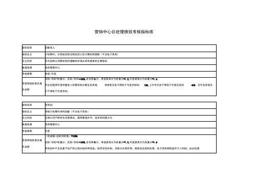 营销中心总经理绩效考核指标库