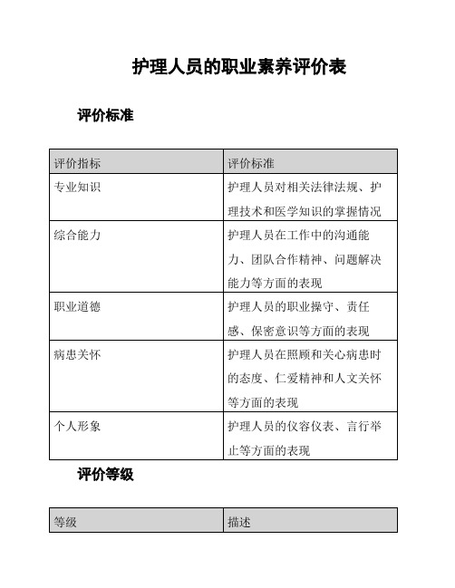 护理人员的职业素养评价表