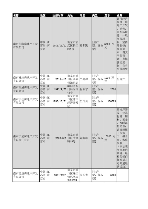 2018年南京市房地产开发企业名录482家