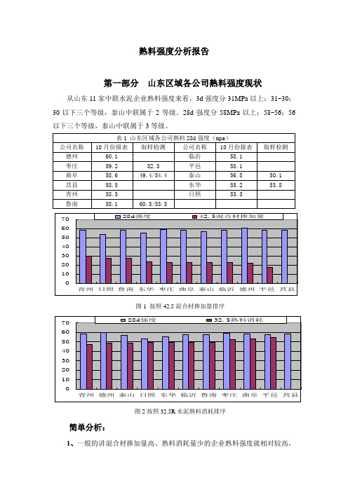 熟料强度分析报告