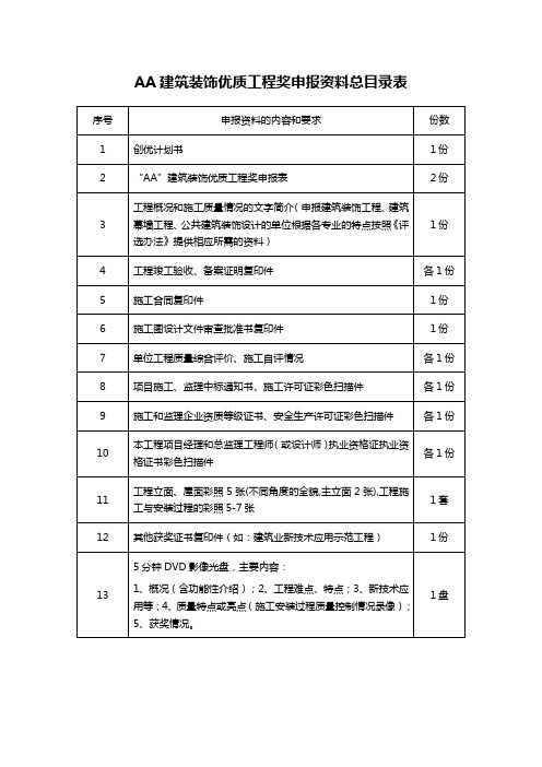 AA建筑装饰优质工程奖申报资料总目录表