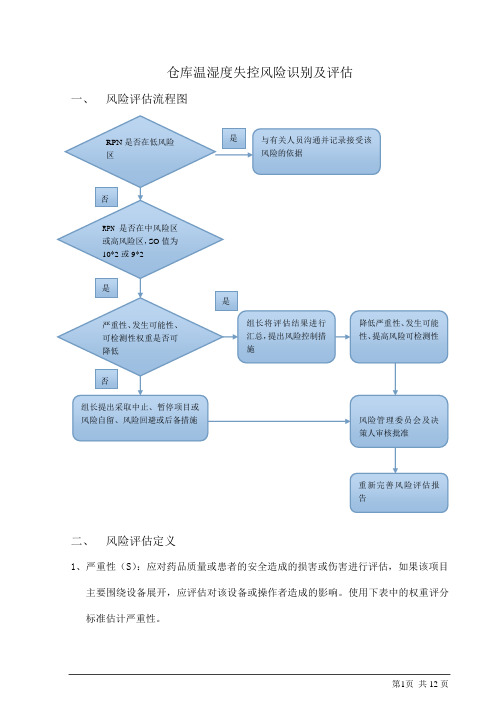 仓库温湿度失控风险识别及评估