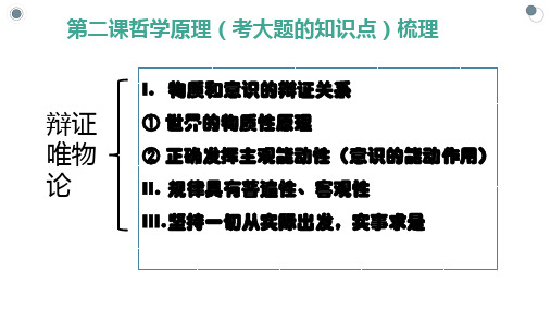 2.2运动的规律性(课件)-高二政治课件(统编版必修4)