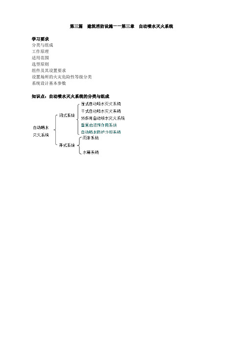 18sw_自动喷水灭火系统