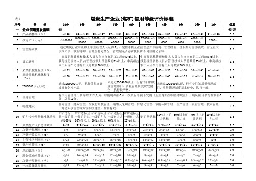 煤炭生产企业(煤矿)信用等级评价标准