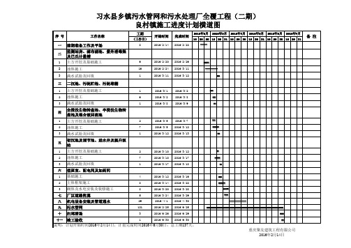 污水处理厂土建工程施工进度计划横道图