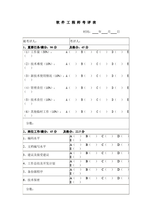 绩效考评样本及会计部门业务能力分析表