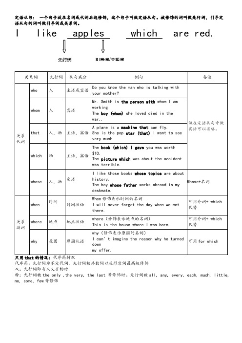 外研社九年级上定语从句专项练习