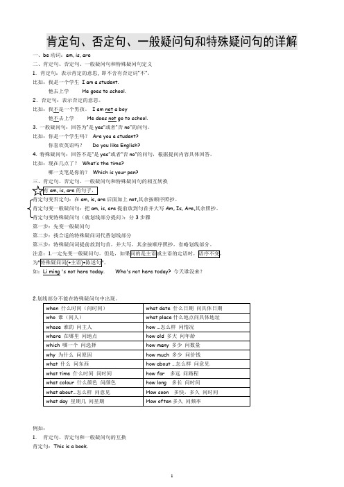 肯定句、否定句、一般疑问句和特殊疑问句