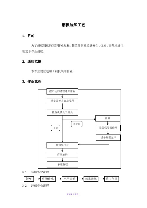 钢板装卸工艺