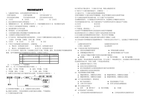 神经体液调节关系、免疫调节练习题(详解)