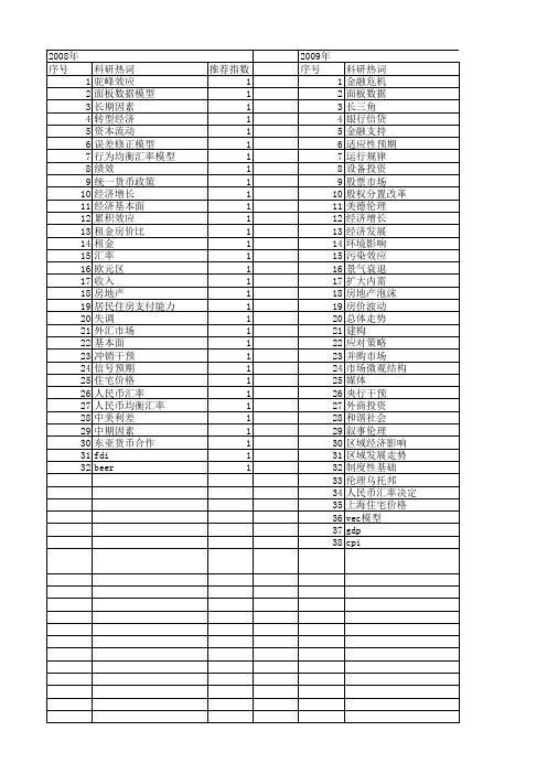 【国家社会科学基金】_基本面_基金支持热词逐年推荐_【万方软件创新助手】_20140804