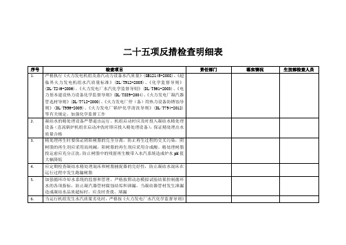 化学专业二十五项反措