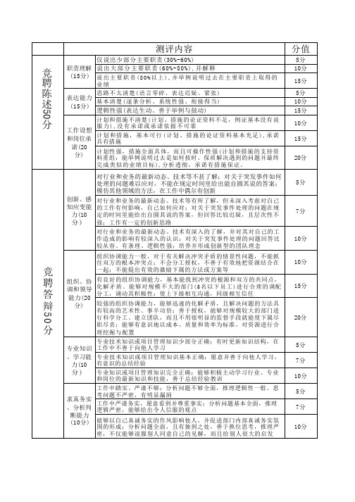 竞聘评分标准精编版