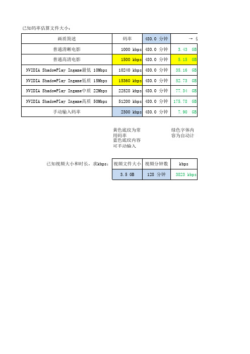 已知码率和时长,求视频、音频大小