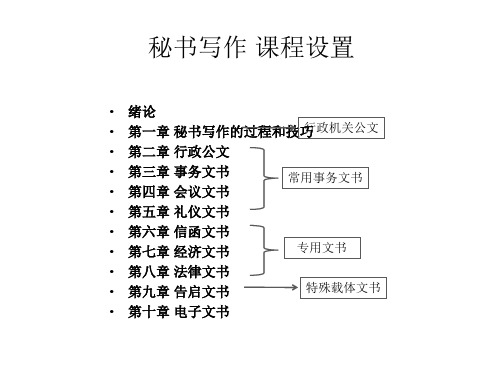 秘书写作