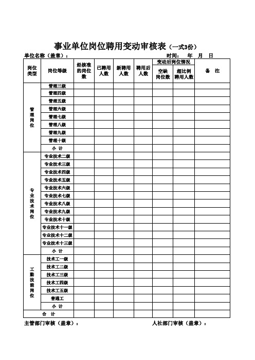 事业单位岗位聘用变动审核表