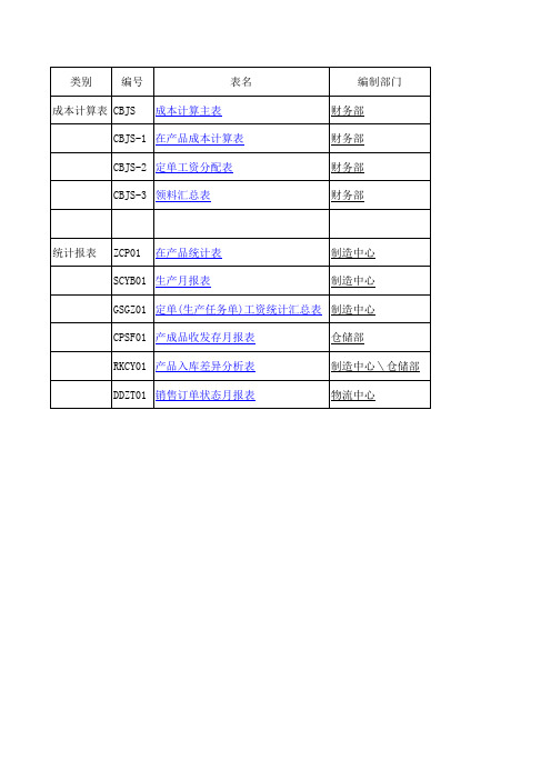 成本核算各表样(XLS)(13个工作表)--产成品收发存月报表