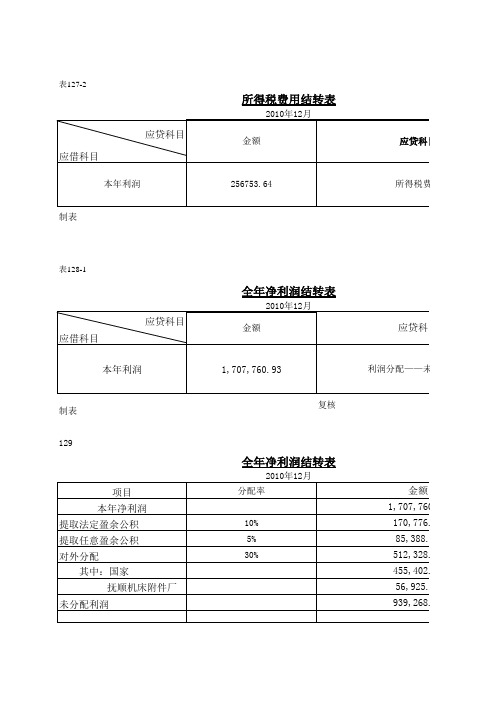 《新编会计综合实训》第五版参考答案