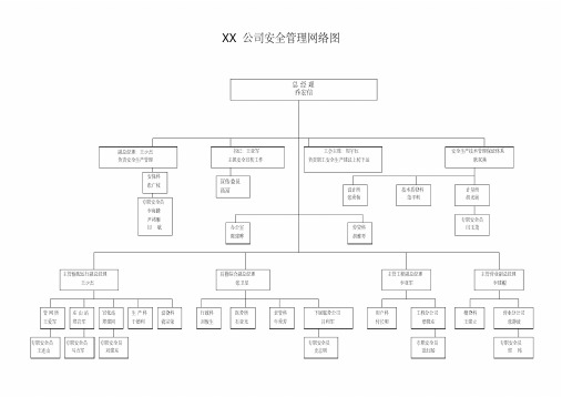 (完整word版)公司安全管理网络图