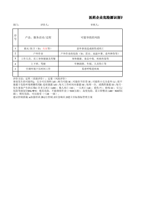 2022医药企业危险源识别评价表(范本)