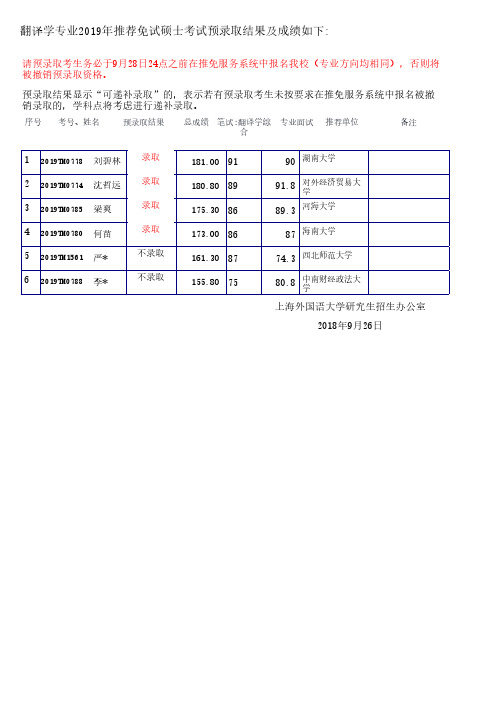 翻译学专业2019年推荐免试硕士考试预录取结果及成绩如下