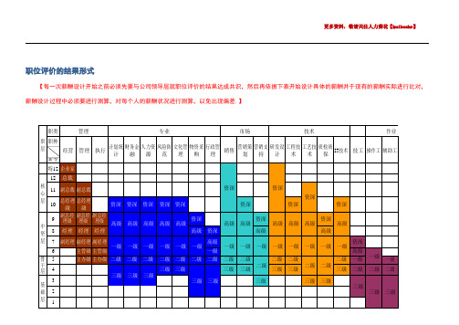 【攻略】职位评价、薪资等级序列及海氏评价法