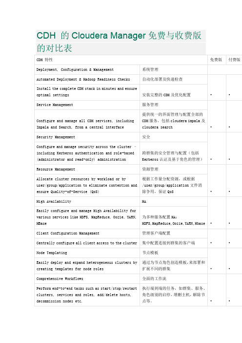 CDH的ClouderaManager与收费版的对比表