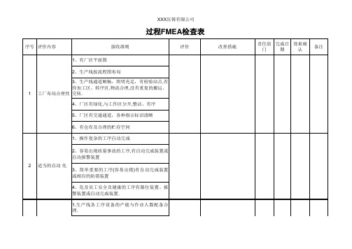 过程FMEA检查表