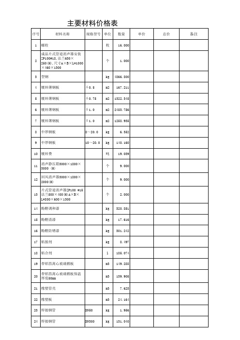 空调要材料价格表