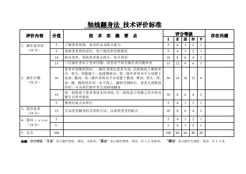 轴线翻身法 技术评价标准(护理操作评分标准)