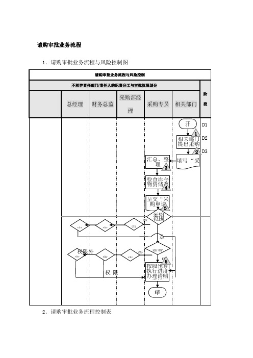 公司采购流程图