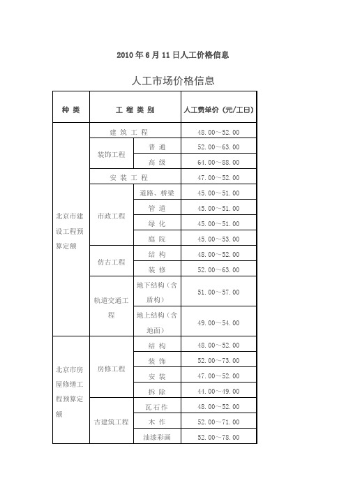 人工信息价