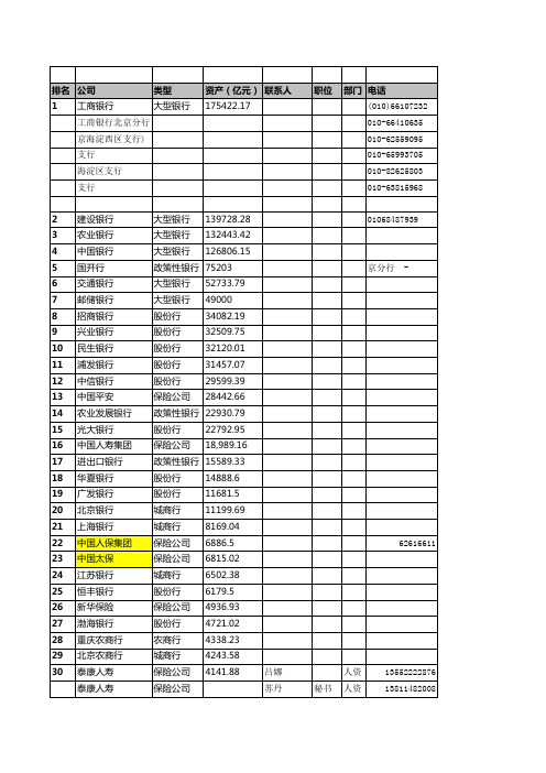 金融500强部分 通讯录