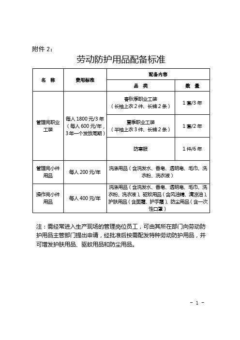 劳动防护用品配备标准