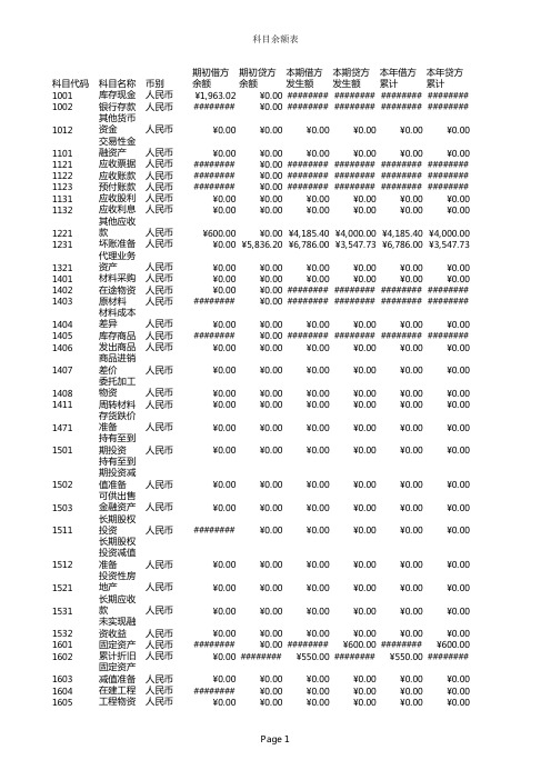 科目余额表。