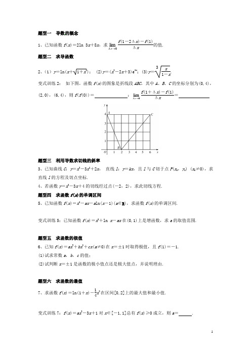 高三数学一轮复习-导数