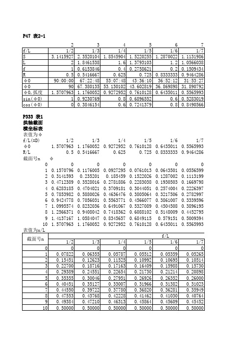 《拱桥计算手册》附录(I)计算用表