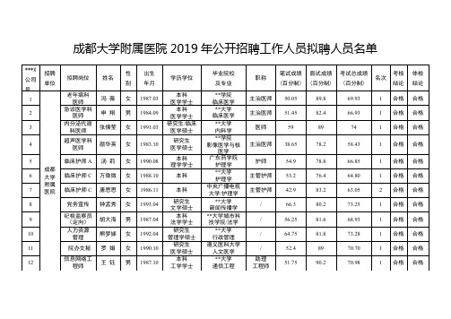 成都大学附属医院2019年公开招聘工作人员拟聘人员名单【模板】